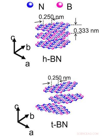 Rice University’s Flash Joule Heating Yields Rare 2D Boron Nitride