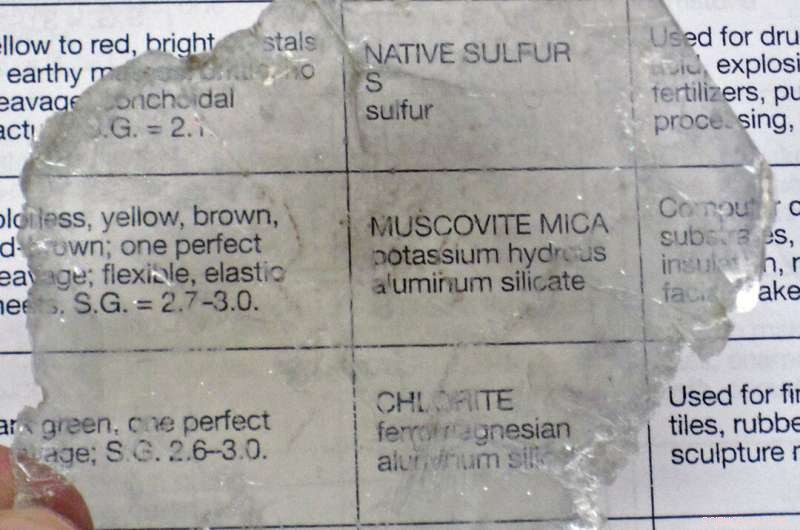 Scientists Discover Semiconducting Properties in Ultra-Thin Muscovite Mica