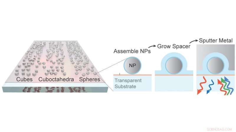 Inverted Fabrication Technique Broadens Super‑Camera Performance Across the Light Spectrum