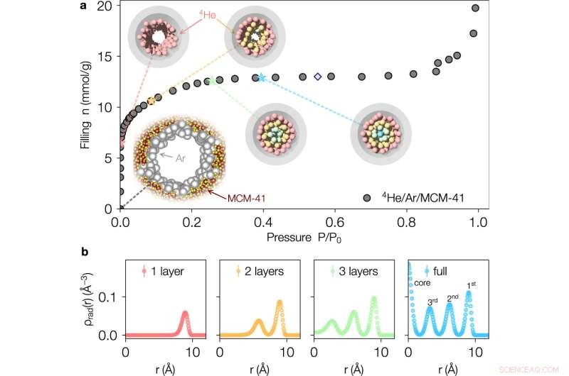 Physicists Pioneer One-Dimensional Helium Model to Shrink Microchips