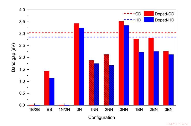 High‑Pressure Synthesis of Stable Diamane: New Doping Strategy