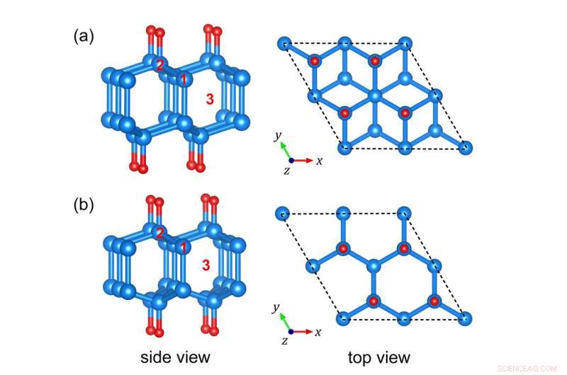 High‑Pressure Synthesis of Stable Diamane: New Doping Strategy