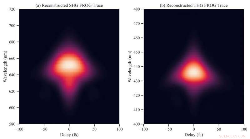 Ultrafast Dynamics Revealed by 250‑Nanometer Transparent Conducting Films