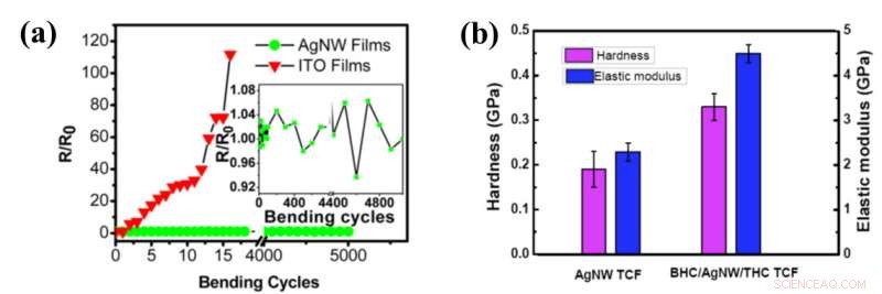 How Silver Nanowire Film Plasticity Enhances Shear Fracture Resistance