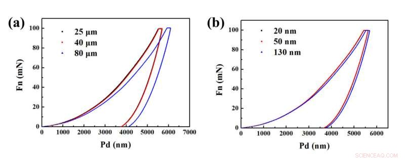 How Silver Nanowire Film Plasticity Enhances Shear Fracture Resistance