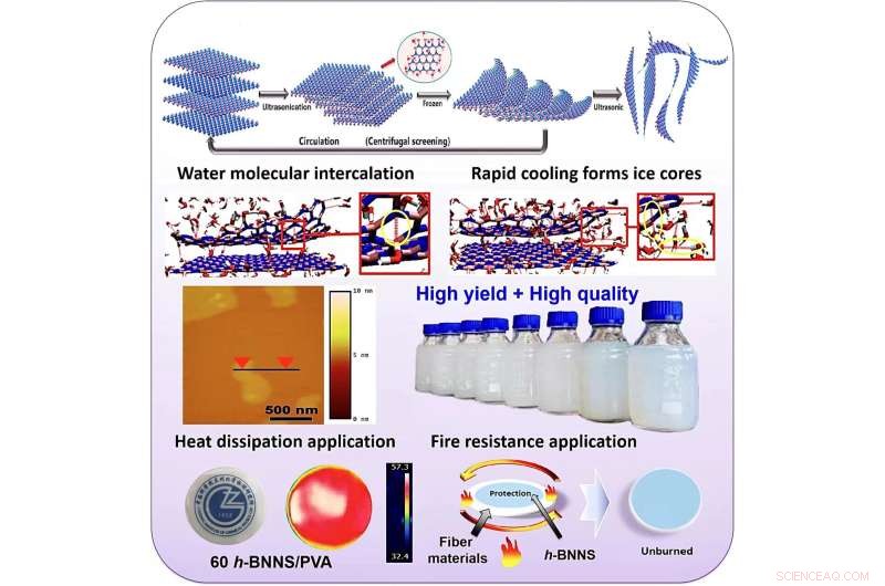 Revolutionary Water-Icing Exfoliation Technique for Hexagonal Boron Nitride Nanosheets