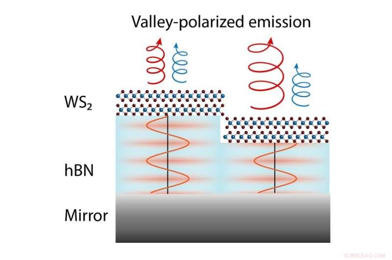 Advancing Nanophotonics: How Atomically Thin Semiconductors Enable Next-Gen Photonic Devices