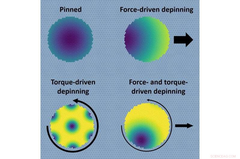Exploring Moiré Pattern Evolution in Colloidal Clusters on Periodic Substrates