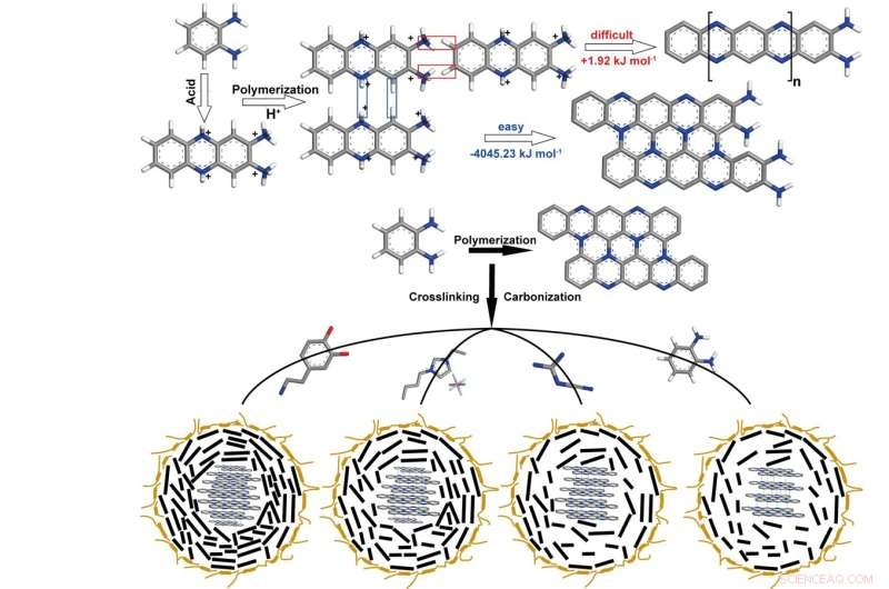 Universal Red Luminescence in o‑Phenylenediamine Carbon Dots Enabled by Electron‑Phonon Coupling