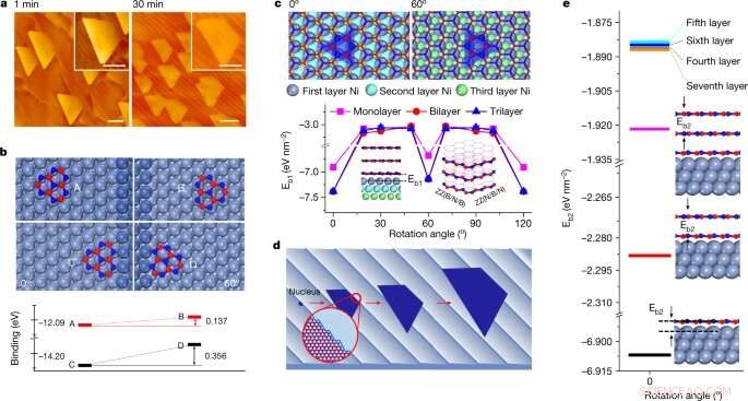 Chemical Vapor Deposition Enables Five-Layer Single-Crystal Hexagonal Boron Nitride Synthesis