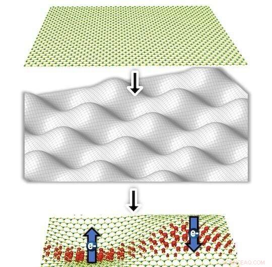 Bumps in 2D Materials: A New Path to Enhanced Quantum Research