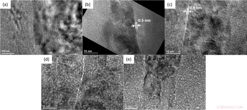 Researchers Uncover Nano‑Hardness and Microstructure Evolution of TiAlN Coatings Under Irradiation