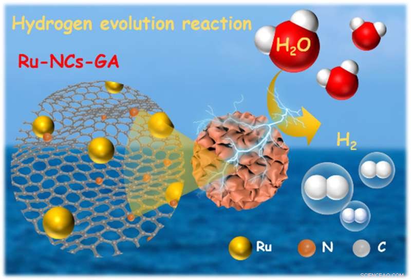 Ultrafine Ru Nanocrystals on N‑Doped Graphene Aerogel: A Platinum‑Free, pH‑Universal Catalyst for Hydrogen Evolution