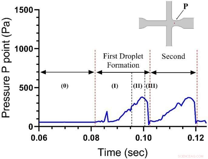 Precision Microfluidic Fabrication of Stimuli‑Responsive Chitosan Microgels for Targeted Drug Delivery
