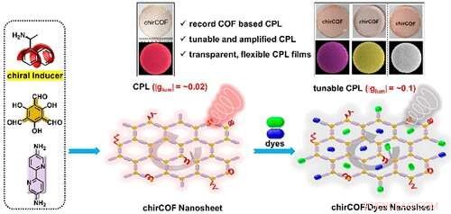 Chiral-Induced Luminescent Ultrathin COF Nanosheets with Exceptional Circularly Polarized Emission