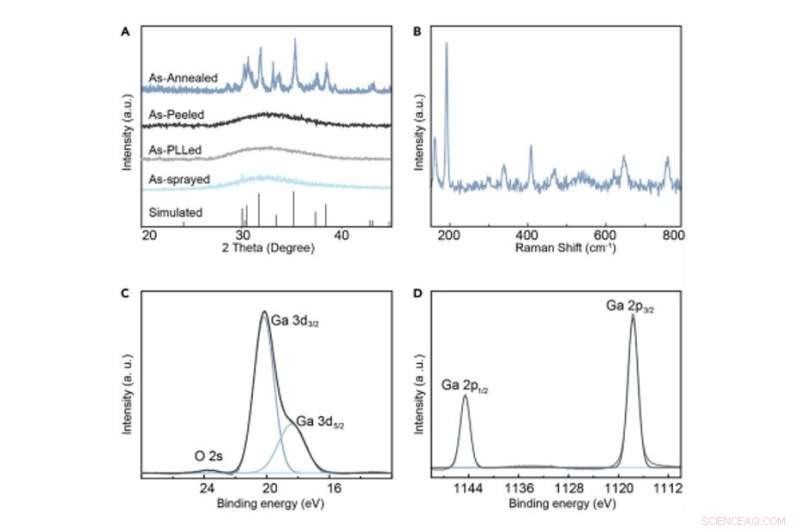 High‑Resolution Self‑Packaged Liquid Metal Nanopatterns via Laser Interference Lithography
