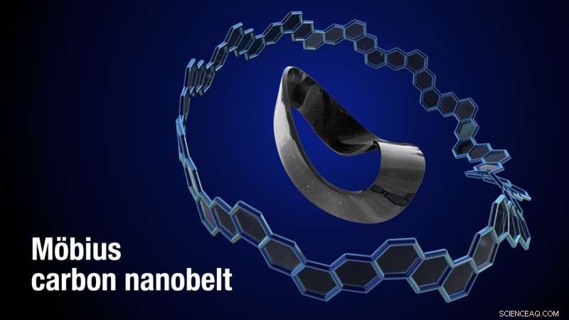 Pure Carbon Möbius Strip: A Breakthrough in Nanocarbon Topology
