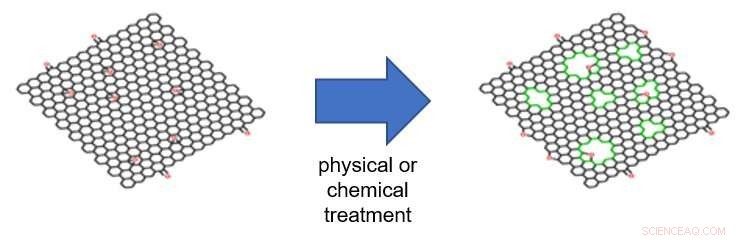Crafting Two‑Dimensional Holey Graphyne: A Top‑Down Synthesis Approach