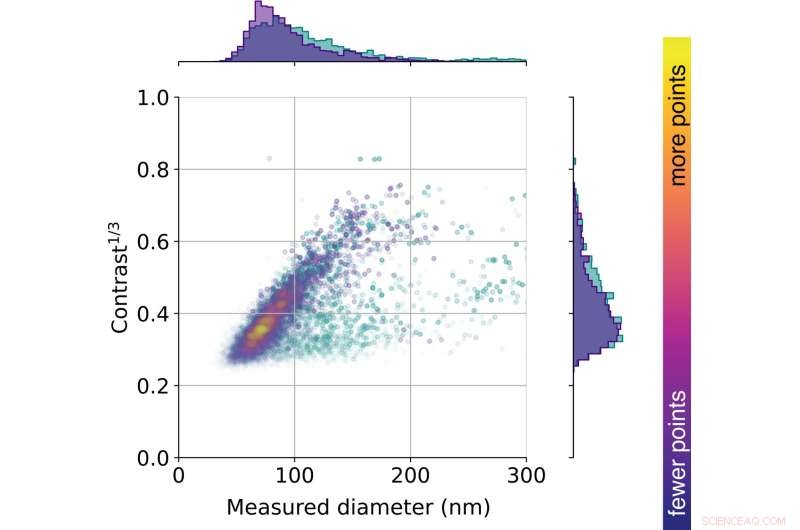 Revolutionary iNTA Technique Reveals Nanoparticle Diversity