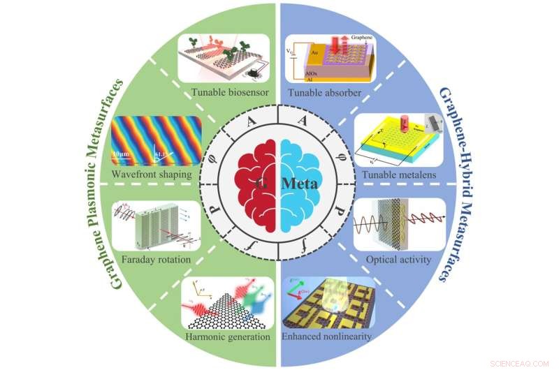 Graphene-Enabled Dynamic Metasurfaces: Advanced Electromagnetic Wave Manipulation