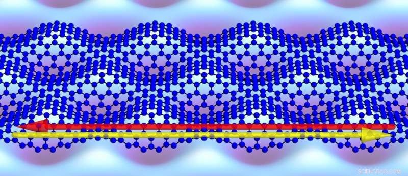 Simplifying Quantum Material Synthesis: A New Graphene-Based Approach