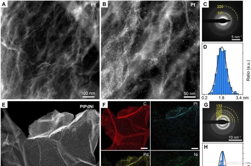 Nanoalloy Library Synthesis via Laser-Induced Thermionic Emission Reduction