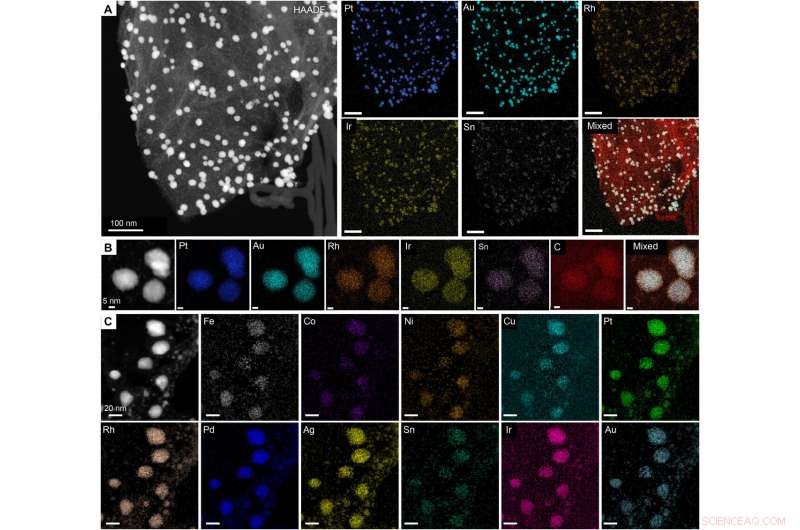 Nanoalloy Library Synthesis via Laser-Induced Thermionic Emission Reduction