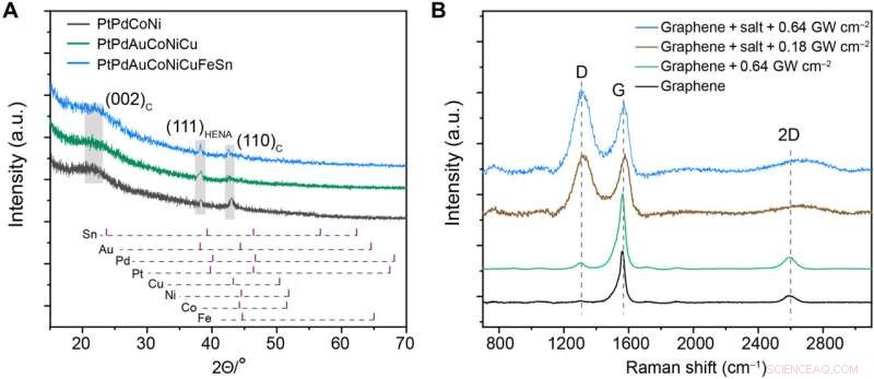 Nanoalloy Library Synthesis via Laser-Induced Thermionic Emission Reduction