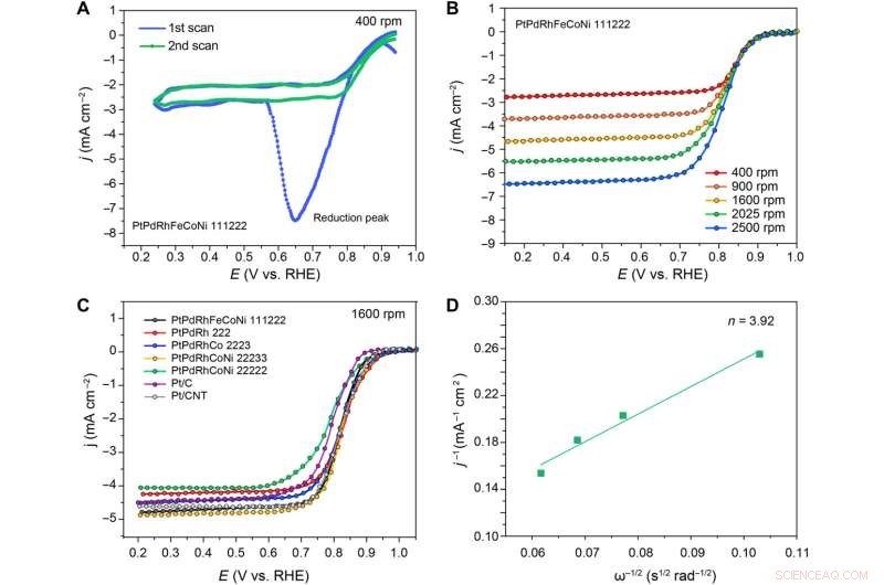 Nanoalloy Library Synthesis via Laser-Induced Thermionic Emission Reduction