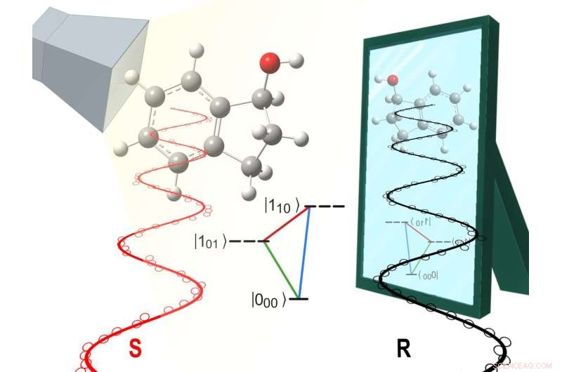 Mastering Chemical Chirality: Efficiently Transferring Mirror-Image Molecules to New Rotational States