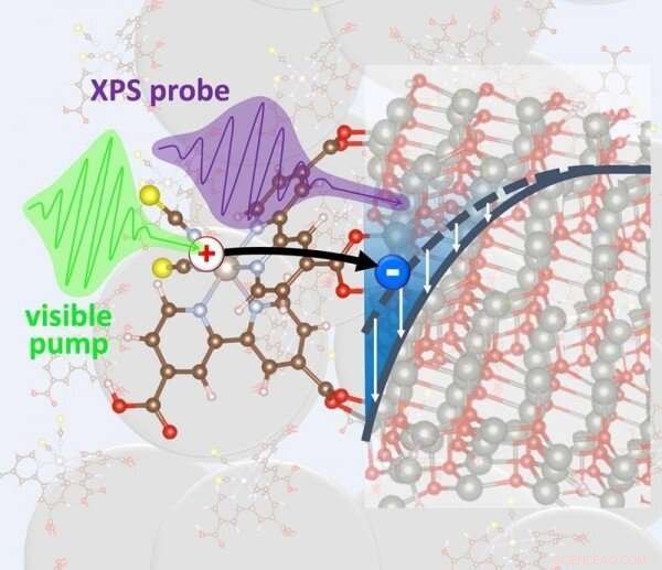 Tracking Electron Journeys in Molecule–Nanoparticle Systems with Visible Lasers and X‑ray Pulses