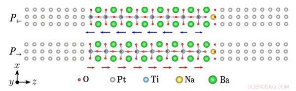 New Scheme Yields Giant Tunneling Electroresistance in Ferroelectric Tunnel Junctions