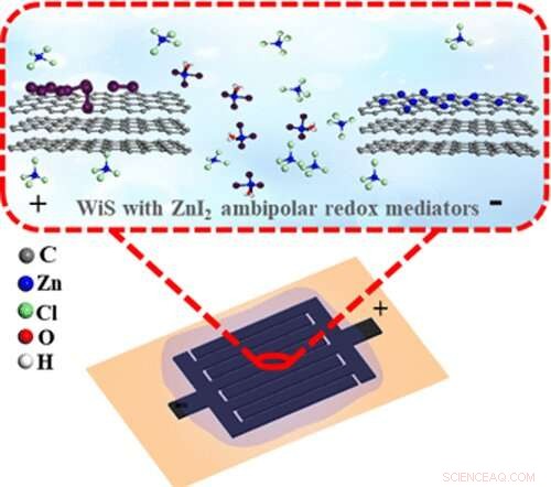 Advanced Strategy Elevates Pseudocapacitive Performance in Graphene Micro‑Supercapacitors