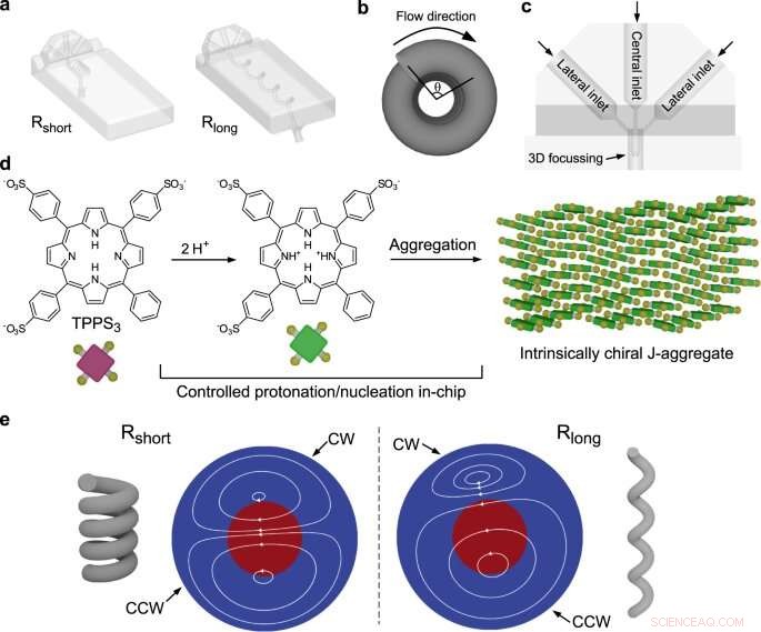 New Nano‑Scale Mechanism Enables Direct Chirality Transfer Between Molecules