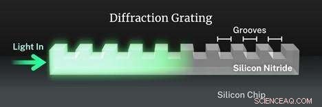 Harnessing Unusual Light Behavior to Enhance Optical Communications and Sensor Technology