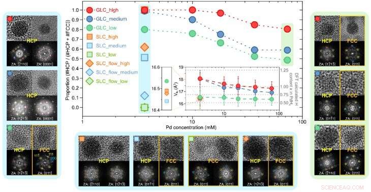 Advancing Metastable Phase Material Synthesis: Innovative Technology Development