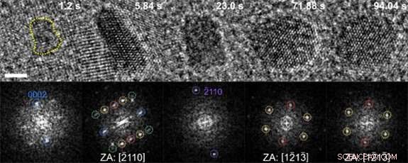 Advancing Metastable Phase Material Synthesis: Innovative Technology Development