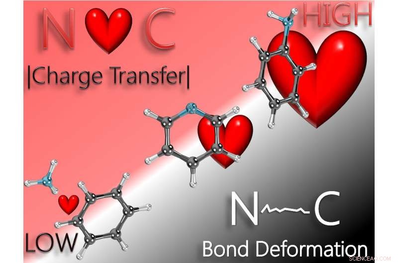 Evaluating Nanodevice Performance: Ranking Charge Control Methods