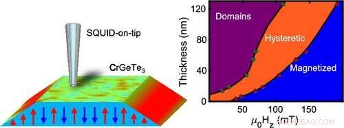 Scientists Unveil Novel Magnetic Effect with Significant Industrial Applications