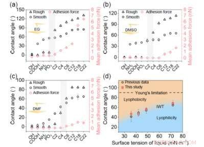 New Study Uncovers Intermolecular Forces Behind Smart Material Design