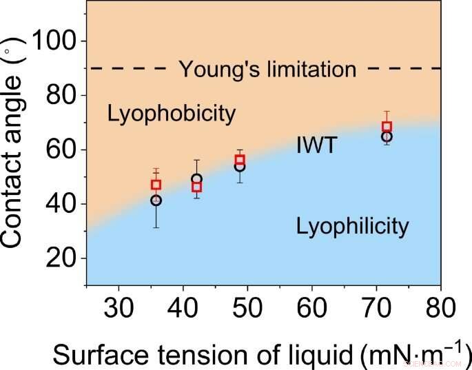 New Study Uncovers Intermolecular Forces Behind Smart Material Design