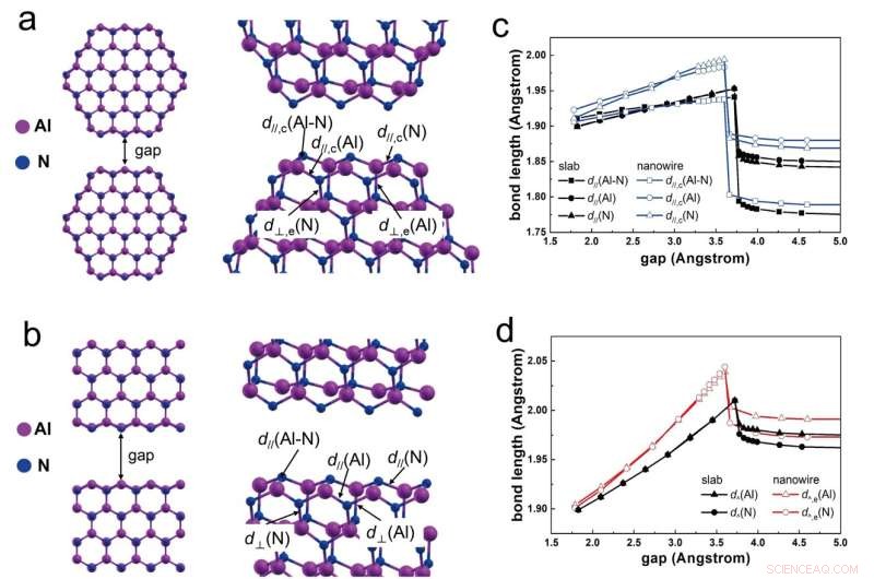 Leveraging Graphene-Mediated Strain Engineering for Strain-Free AlN Epitaxy in Deep UV LEDs