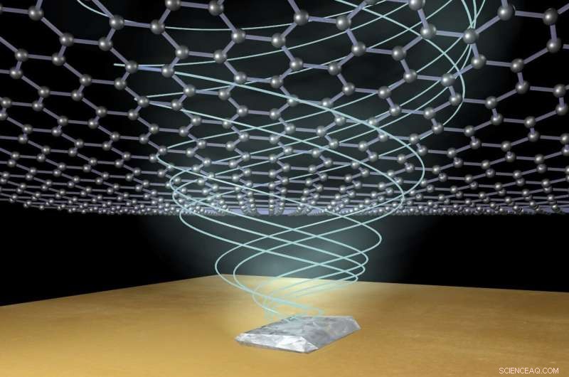Scientists Develop Electrically Tunable Graphene Platform to Explore Rare Terahertz Phenomena