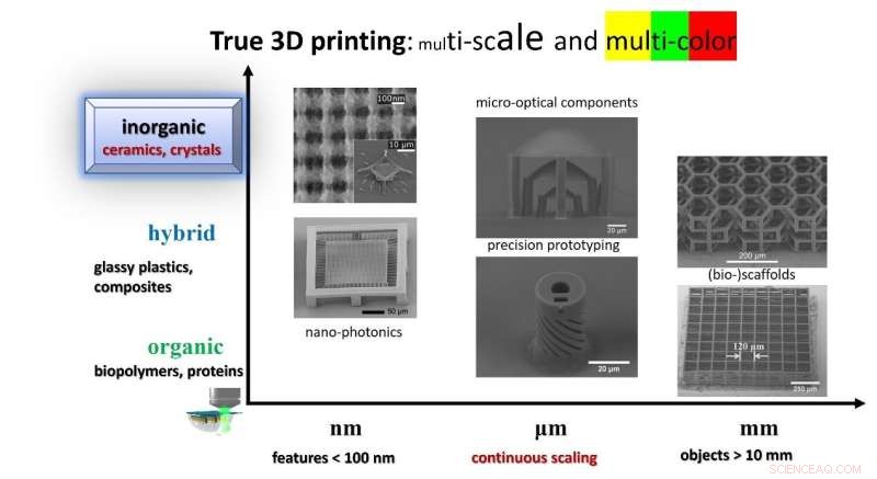 Laser Additive Manufacturing of Tunable Si/ZrO2 Crystalline Phase 3D Nanostructures