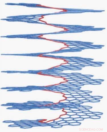 Scientists Achieve Breakthrough: Carbon Nanosolenoid Constructed Using Riemann Surfaces
