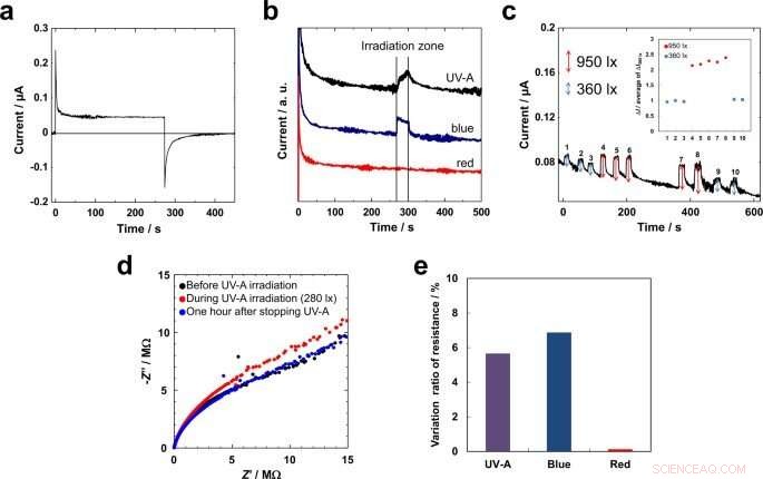 Light-Responsive Atom Cluster Nanomaterials for Advanced Sensing Applications