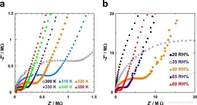 Light-Responsive Atom Cluster Nanomaterials for Advanced Sensing Applications