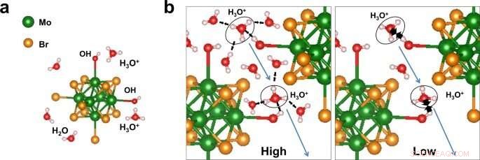 Light-Responsive Atom Cluster Nanomaterials for Advanced Sensing Applications