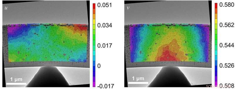 New High-Magnification Technique Uncovers Nanoscale Material Behavior