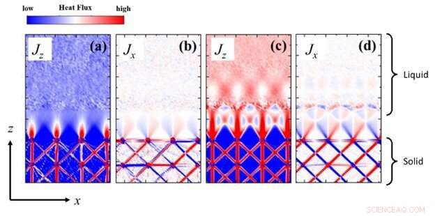 Advancing Heat Flux Modeling for Enhanced Thermal Transport